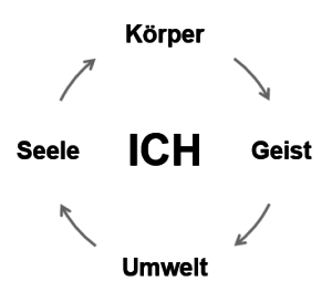 Logo Fachtag „Prävention von Adipositas und Depression“