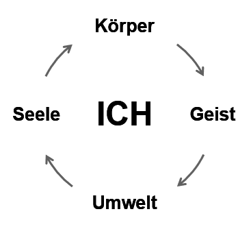 Logo Fachtag „Prävention von Adipositas und Depression“