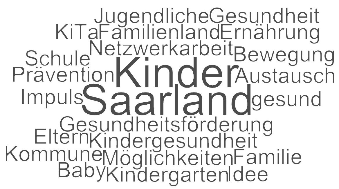 Logo Präventionsforum »Gesund aufwachsen im Saarland!«