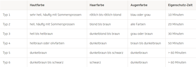© Techniker Eigenschutz-Zeiten